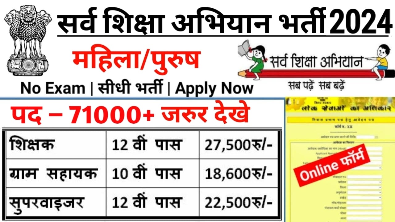 Sarva Shiksha Abhiyan Recruitment 2024