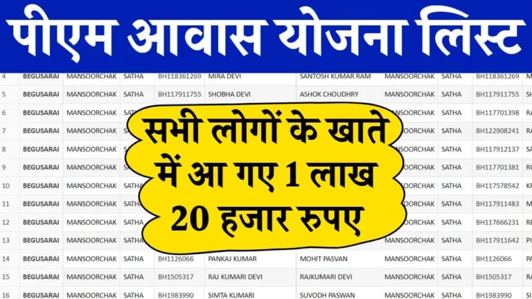 PM Awas Yojana List